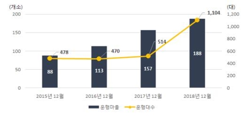 경기복지택시 이용 연평균 16%↑…"통합 콜·정산망 필요"