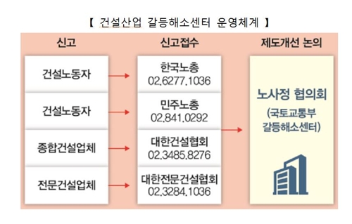 김현미 장관 "하도급 업체·노동자 땀의 대가 누수 없어야"