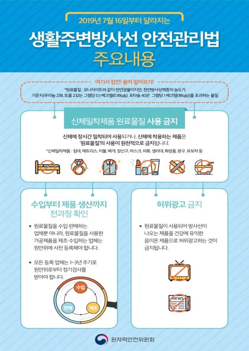 "방사성원료로 '음이온제품' 못 만든다"…개정법 오늘 시행