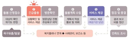 간병부터 형광등 교체까지…서울시 '돌봄SOS센터' 모레 첫선