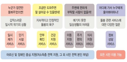 간병부터 형광등 교체까지…서울시 '돌봄SOS센터' 모레 첫선