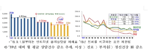  병사 36만명 휴대폰 사용…"보안사고 없었지만 도박등 일탈도"