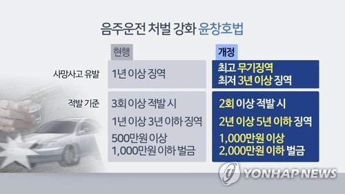 면허취소 수준 음주 인피사고 냈는데…경찰 윤창호법 적용안해