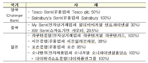 "ICT 아니라도 인터넷은행 경영권 준다"…손짓하는 당국