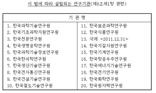 재료연구소→연구원 승격, 일본 수출 규제로 앞당겨지나