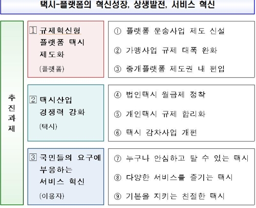 택시 승차거부 없어지나…불친절 원흉 '사납금' 폐지