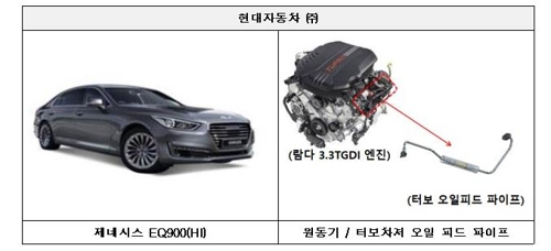 제네시스 EQ900 화재 가능성 '리콜'…컨티넨탈, 문 열릴 우려