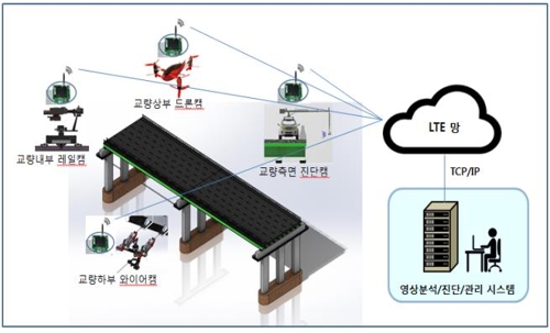 서울시, 다리 등 시설물 점검에 영상로봇 장비 활용