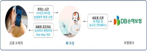 '맞춤형 펀드 추천' 등 혁신금융서비스 6건 시범운영