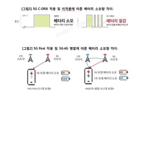 KT "갤럭시S10 5G 배터리 절감기술 적용…최대 4시간↑"