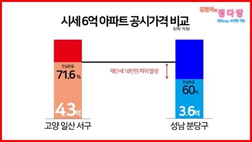 김현미-김현아, 일산 집값 놓고 연일 공방…총선 전초전?