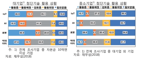 "日 대기업 상당수가 스마트팩토리 도입…한국도 구축 필요"