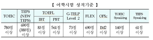 병무청, 2020년 입영 카투사 9월 18∼24일 모집