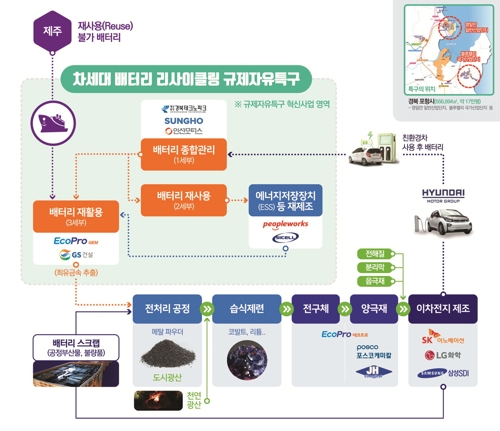 포항 리사이클링 규제자유특구 지정…전기차 배터리 산업 선도