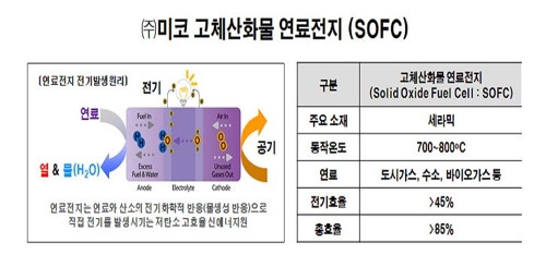 서울시, 물연구원에 고효율 수소연료전지 설치…실증 지원