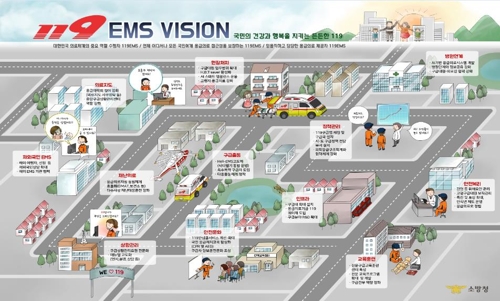 119, AI 기반 응급의료시스템 구축…'미래비전 2030' 발표