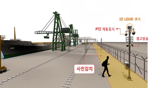 부산항만공사 항만보안용 라이다센서 국산화한다…참여기업 공모