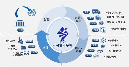 '블록체인 성지는 부산'…핀테크·해운물류 업계 기대↑