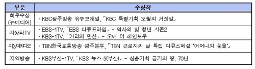 방심위 '5월 좋은 프로그램'에 KBC '특별기획 오월의 거짓말'