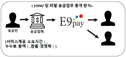 반려동물 건강하면 보험혜택…카드쓸때 자투리돈 해외주식투자