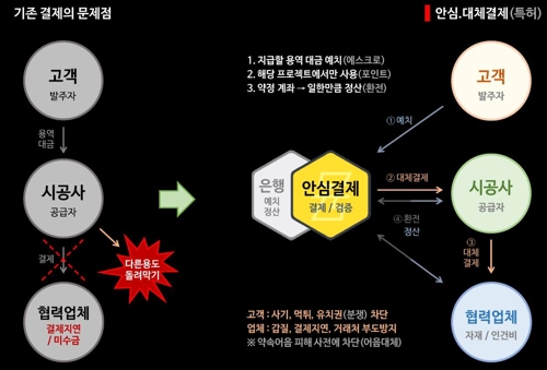 반려동물 건강하면 보험혜택…카드쓸때 자투리돈 해외주식투자