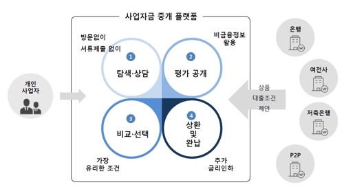 반려동물 건강하면 보험혜택…카드쓸때 자투리돈 해외주식투자