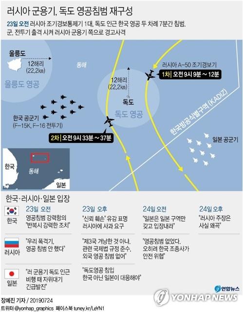 러시아 군용기 한국 영공 침범 두고 한-러 엇갈린 주장 지속