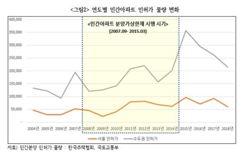 [팩트체크] 분양가 상한제 하면 오히려 집값 오른다?