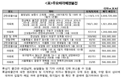 캠코, 아파트 등 압류재산 1천134건 29∼31일 공매