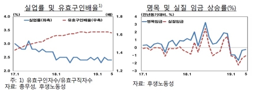 한은 "日 고용여건 좋지만 임금 하락세…저임금근로 증가 영향"