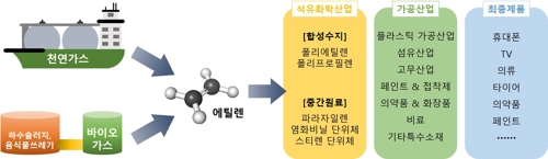 무한반복 실험 대신 컴퓨터로…'메탄→에틸렌' 촉매 설계