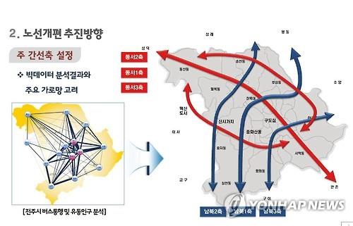 전주시민, 시내버스 노선 직접 디자인한다…불편한 노선 개편