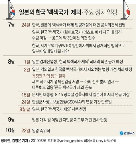 日 백색국가 제외 'D-3'…전기차 등 한국 미래산업 '타깃'(종합)