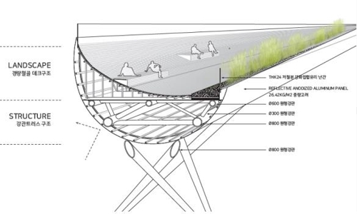 한강대교 위에 언덕 형태 보행교 놓는다…설계안 공개(종합)
