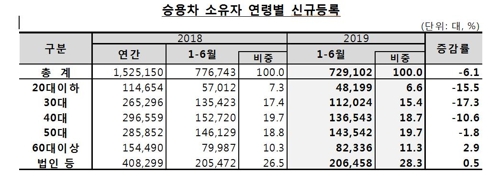 상반기 일본차 판매 역대 최대…수입차 5대 중 1대