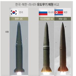北, 미사일 고도 30㎞로 저각발사…요격회피·비행성능 시험