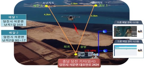 섬마을·산골 오지에 '드론택배' 뜬다…공공 드론배송 시험운영