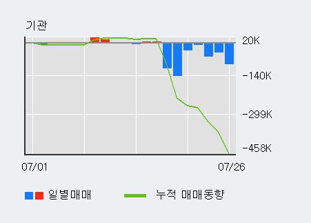 '아진산업' 10% 이상 상승, 전일 외국인 대량 순매수