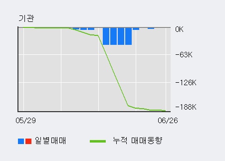 '부국철강' 52주 신고가 경신, 전일 외국인 대량 순매수