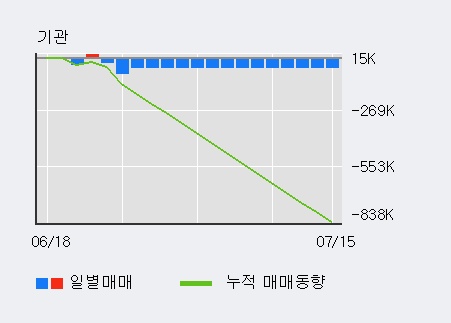 '한국금융지주' 5% 이상 상승, 전일 외국인 대량 순매수