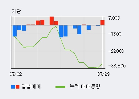 '클래시스' 52주 신고가 경신, 단기·중기 이평선 정배열로 상승세