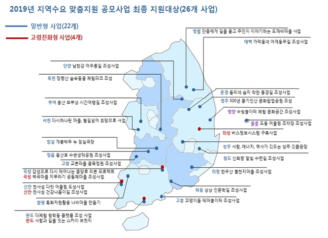 정부, 낙후지역 지원사업 선정…23개 시·군 450억원 지원