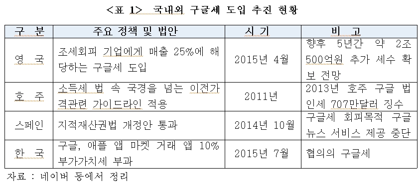 프랑스, 美 경고에도 ‘디지털세’ 도입…다시 주목받는 구글세 [국제경제읽기 한상춘]