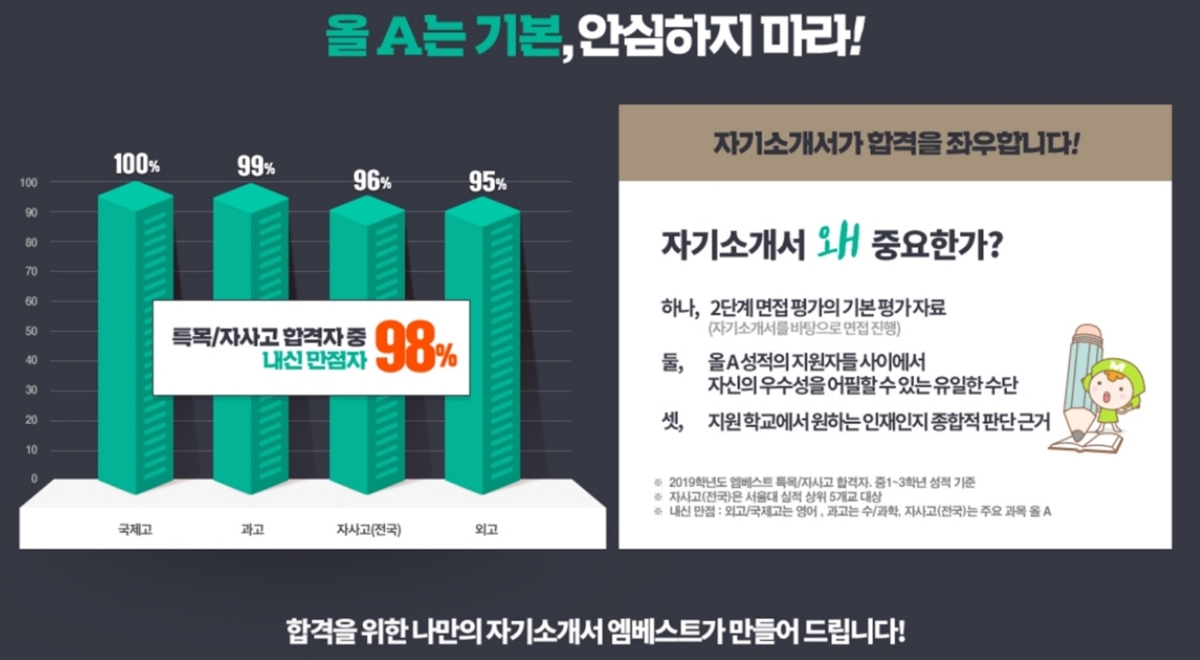 중등인강 엠베스트, `과학고·특목고·자사고 자기소개서, 면접 전화 컨설팅` 서비스 실시