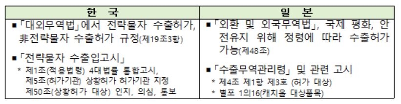 "韓 캐치올, 시행령 위임 중인 日보다 강력"