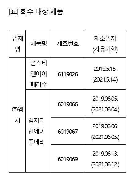 품질부적합 영양수액제 2개 품목 사용중지