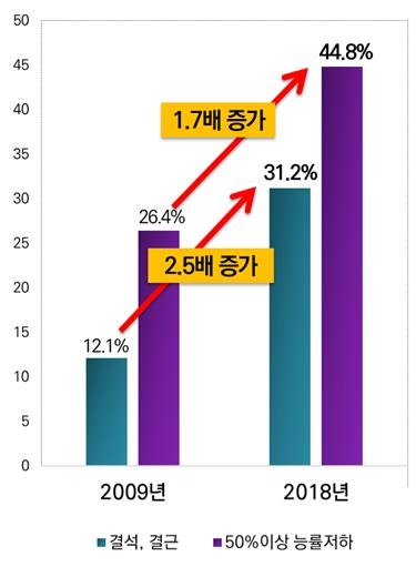 "편두통은 뇌 질환, 가벼운 병 아냐"…방치하면 큰 일