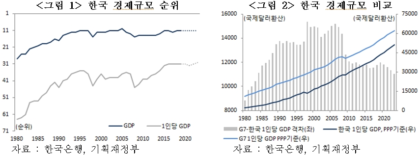 경제·증시 분수령이 될 2분기 성장률…어떻게 나올까? [국제경제읽기 한상춘]