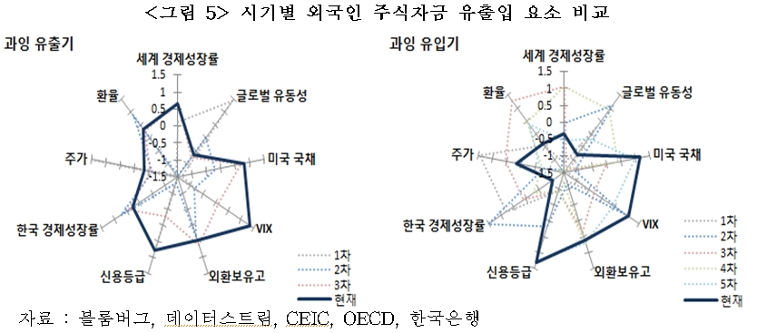 경제·증시 분수령이 될 2분기 성장률…어떻게 나올까? [국제경제읽기 한상춘]