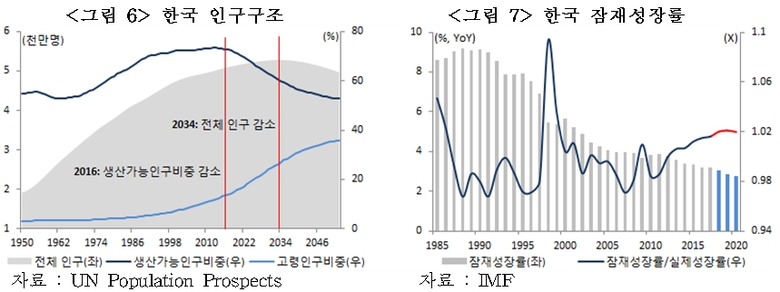 경제·증시 분수령이 될 2분기 성장률…어떻게 나올까? [국제경제읽기 한상춘]